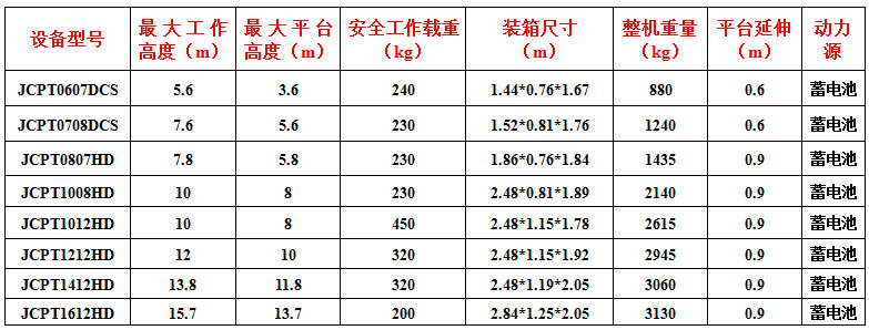 杰程升降機出租參數(shù)介紹